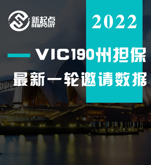 VIC190州担保，最新一轮邀请数据