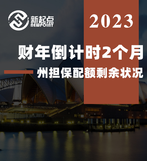 财年倒计时2个月，州担保配额剩余状况