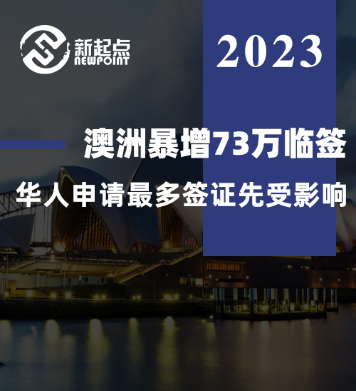 澳洲暴增73万临签, 租赁危机加剧, 总理遭批! 政策或收紧, 华人申请最多签证先受影响!